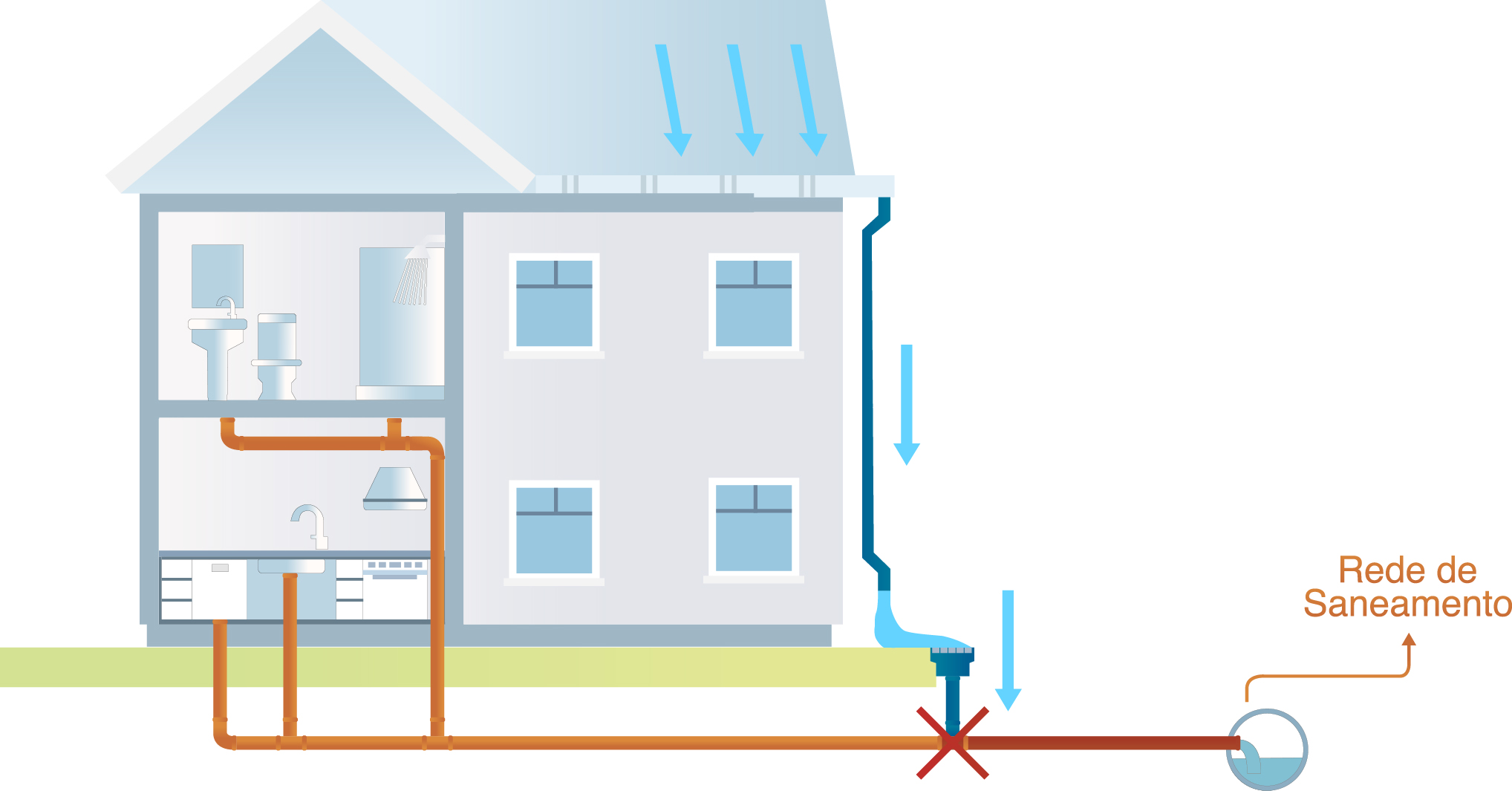 Ligação indevida de águas pluviais